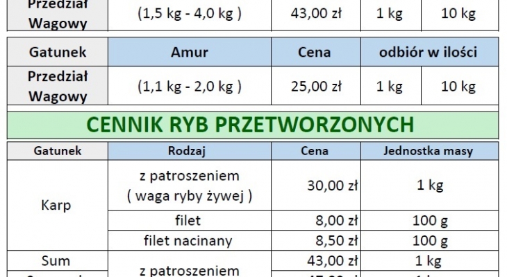 Sprzedaż Ryb bezpośrednio z Gospodarstwa na terenie Przemyśla od 18 Grudnia 